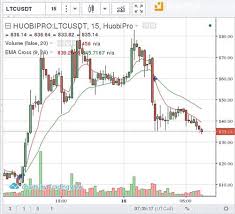 Bithumb Litecoin Volume Bitcoin Stock Price