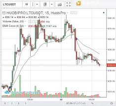 bithumb litecoin volume bitcoin stock price