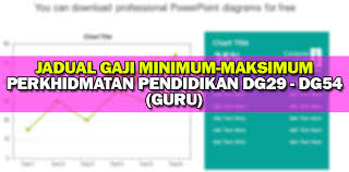 Gaji tertinggi sebesar us$25 ribu atau rp354 juta per tahun (sekitar 29,5 juta per bulan). Jadual Gaji Minimum Maksimum Guru Ssm Dg29 Dg54 Cikgu Share