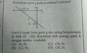 Sebelumnya kita telah mengenal dan menggunakan sistem koordinat dalam pelajaran matematika. Garis K Tegak Lurus Garis G Dan Saling Berpotongan Di Titik 0 20 Koordinat Titik Potong Garis K Brainly Co Id