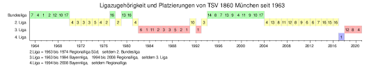 Der begriff rote teufel taucht zum ersten mal in verschiedenen berichterstattungen über das spiel in der endrunde um die deutsche meisterschaft gegen den tsv 1860 münchen auf. Tsv 1860 Munchen Wikipedia