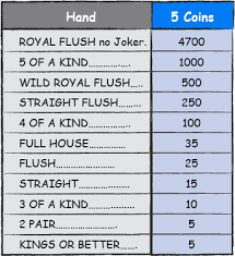 Video Poker Games And Games Categories