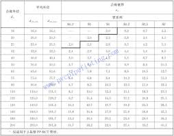 Procedures for determination of pipe sizes for water distribution in buildings. What About The Specification And Size Of Ppr Pipe And Fitting Pvc Fitting Factory