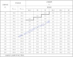 American and european standard (en). What About The Specification And Size Of Ppr Pipe And Fitting Pvc Fitting Factory