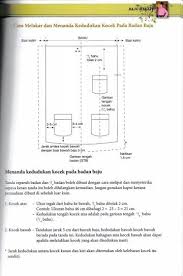Ukur baju (di) badan sendiri; Kedudukan Poket Baju Melayu Baju Melayu Sewing Patterns Free Sewing Men