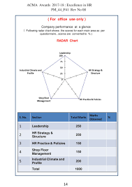 excellence in hr human resource acma awards ppt download