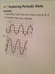 Sec Math 3 3rd Qtr Bergssmath