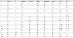 Paul Gu Blog Shoe Size Reference Tables Paul Gu Blog