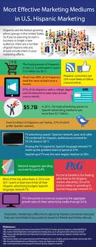 Most Effective Marketing Mediums In U S Hispanic Marketing Infographic Propel Marketing Hispanic Market Infographic Marketing Consumer Insights