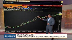 Three Must See Charts About The S P 500 Real Estate And Gold