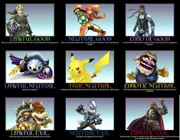 10 best alignment charts the mary sue