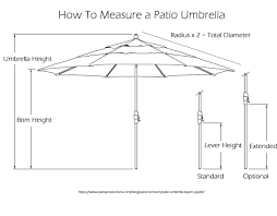 The Ultimate Patio Umbrella Buyers Guide
