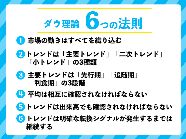 FXトレーダーなら知ってて当然！？ダウ理論で為替相場を制す！」まんが！週刊FX 2022年2月18日号 - 外為どっとコム マネ育チャンネル