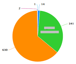 highcharts pie chart datalabels formatter stack overflow