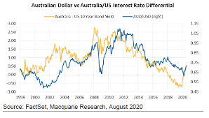Jul 24, 2021 · usa softball vs. Australian Dollar Vs Australia Us Interest Rate Differential Eureka Report