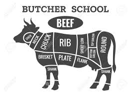 Cow Butcher Diagram Cutting Beef Meat Or Steak Cuts Diagram