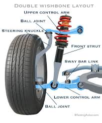 You can select from a wide variety of. How A Control Arm Works And When Should It Be Replaced Car Maintenance Automotive Mechanic Automotive Repair