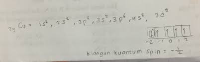 Berapakah Bilangan Kuantum Spin Dari Cu Nomor Atom 29 Cr Nomor Atom 24 Brainly Co Id