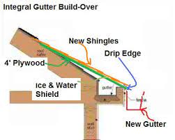 Convert Eaves Trough Or Integral Roof Gutters To Fascia Mounted Aluminum Or  Copper Metal Gutters, How To