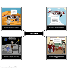 In This Activity Students Will Examine The Author S Point Of View And Identify Ways This View Is Unique In The Little Prince Teacher Guides Summary Activities