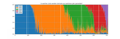 Italien, die usa, japan, belgien und das deutsche reich waren die neulinge in der riege der kolonialmächte. Austria Hungary Casualty Lists 1917 Is Complete Verein Fur Computergenealogie E V Compgen