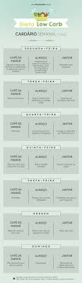 dieta low carb beneficios cuidados alimentos e receitas dieta low carb cardapio dieta dieta saudavel para emagrecer