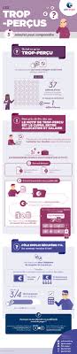 Maybe you would like to learn more about one of these? Les Trop Percus 5 Minutes Pour Comprendre Pole Emploi Pole Emploi Org