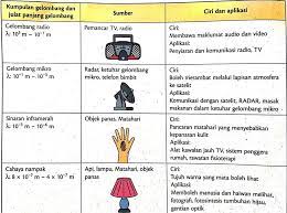 Check spelling or type a new query. 5 7 Gelombang Elektromagnet Physics Quizizz