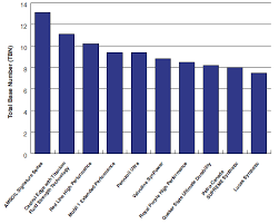 motor oil comparison chart best picture of chart anyimage org