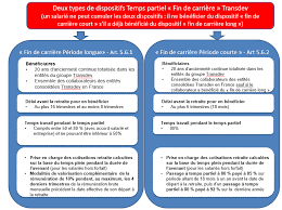 Il comporte plusieurs avantages et se résilie plus difficilement que d'autres s'il n'existe pas de document écrit précisant les modalités du contrat de travail, c'est par défaut un cdi à temps plein qui est conclu. Transdev Group Siege Accord Groupe Contrat De Generation