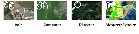 Ou par reconstitution de photo satellitaire. L Observation De La Terre Par Satellite Applisat