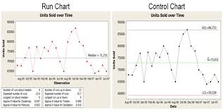 Difference Between Run Chart And Control Chart Compare The