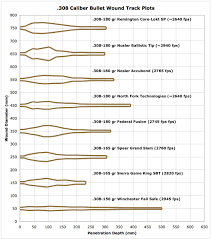 68 Ageless 300 Win Mag 180 Grain Bullet Drop Chart