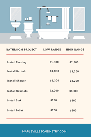 Pin On Bathroom Remodeling Tips