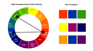Color Wheel Basics How To Choose The Right Color Scheme For Your Powerpoint Slides Split Complementary Color Scheme Split Complementary Split Complementary Colors