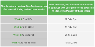 Take action now for maximum saving as these discount codes will not valid forever. Unlock 5 Off A Grab Ride Every Time You Pay With Your Grab App In Store Grab Sg
