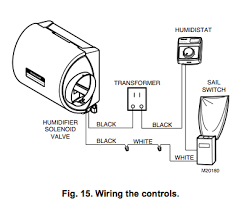 The ecobee3 can control an accessory hvac device like a humidifier, dehumidifier, or ventilation device from its acc terminals. I Ve Just Installed The He260 Humidifier And Have Noticed That The Instructions In The Video Differ From That In The