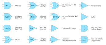 These diagrams depict elements as points in the plane, and sets as regions inside closed curves. Diagram Ideal Logic Wiring Diagram Full Version Hd Quality Wiring Diagram Activediagram Portoturisticodilovere It