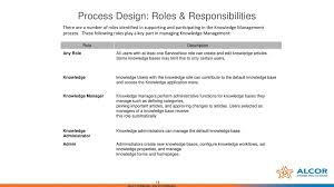 Managers create budgets, either for the company at large or for the department(s) under their care. Servicenow Implementation Knowledge Management Ppt Download