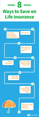 Try These Tips To Save Money On A Life Insurance Policy Life Insurance Policy Buy Life Insurance Online Life Insurance Companies