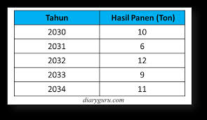 Maybe you would like to learn more about one of these? Soal Ulangan Harian Matematika Materi Statistika Kelas 6 Diary Guru
