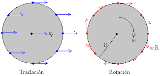 Resultado de imagen para traslacion