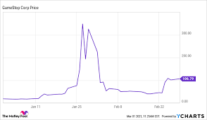 Check if gme has a buy or sell evaluation. 3 Reasons To Avoid Gamestop Stock The Motley Fool