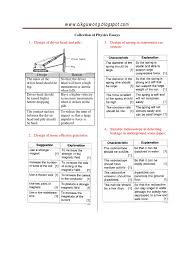Spm mathematics last minute tips part 1. Collection Of Spm Physics Essays Loudspeaker Sound
