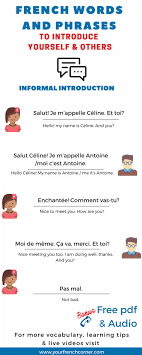 How To Introduce Yourself And Others In French A Practical Guide Your French Corner Learn French How To Introduce Yourself How To Speak French