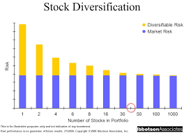 June 21, 2021 by robert farrington. How To Build A Truly Diversified Portfolio Munknee Com