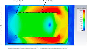 Design Development And Testing Of A Helical Resonator For