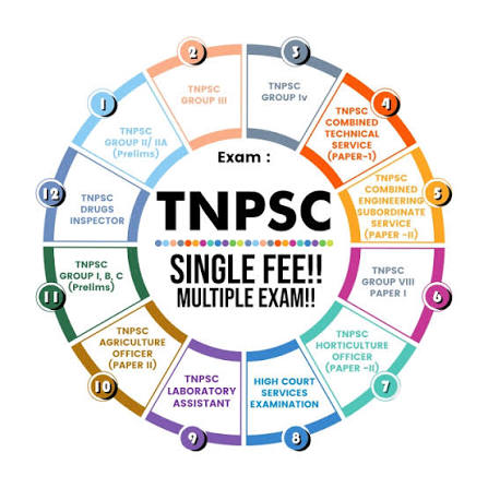 Test Preparation Centres