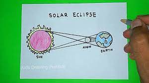 This sequence of images captures the eclipse from start (right) to finish (left). How To Draw Solar Eclipse With Line Diagram Solar Eclipse Youtube