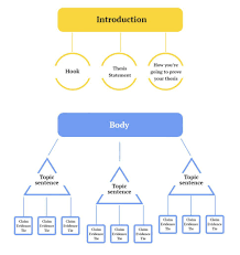 This video and associated document explains what reflective writing is (also called writing a reflection), along with visual examples and a short assessment! Nursing Reflective Essay Examples And Guide For Students
